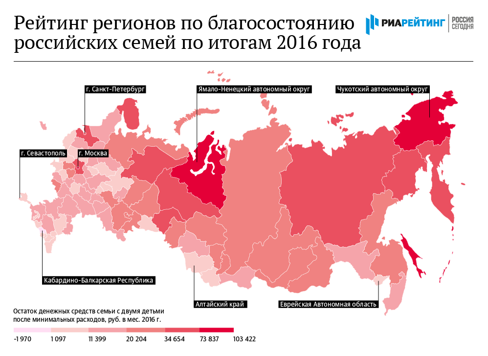 Регионы россии по уровню жизни карта