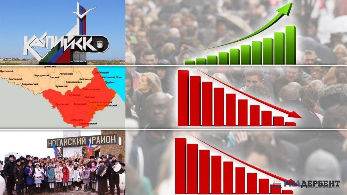 Рост, прирост и убыль в Дагестане. Каспийск лидирует, Юг и Север в  аутсайдерах - РИА Дербент