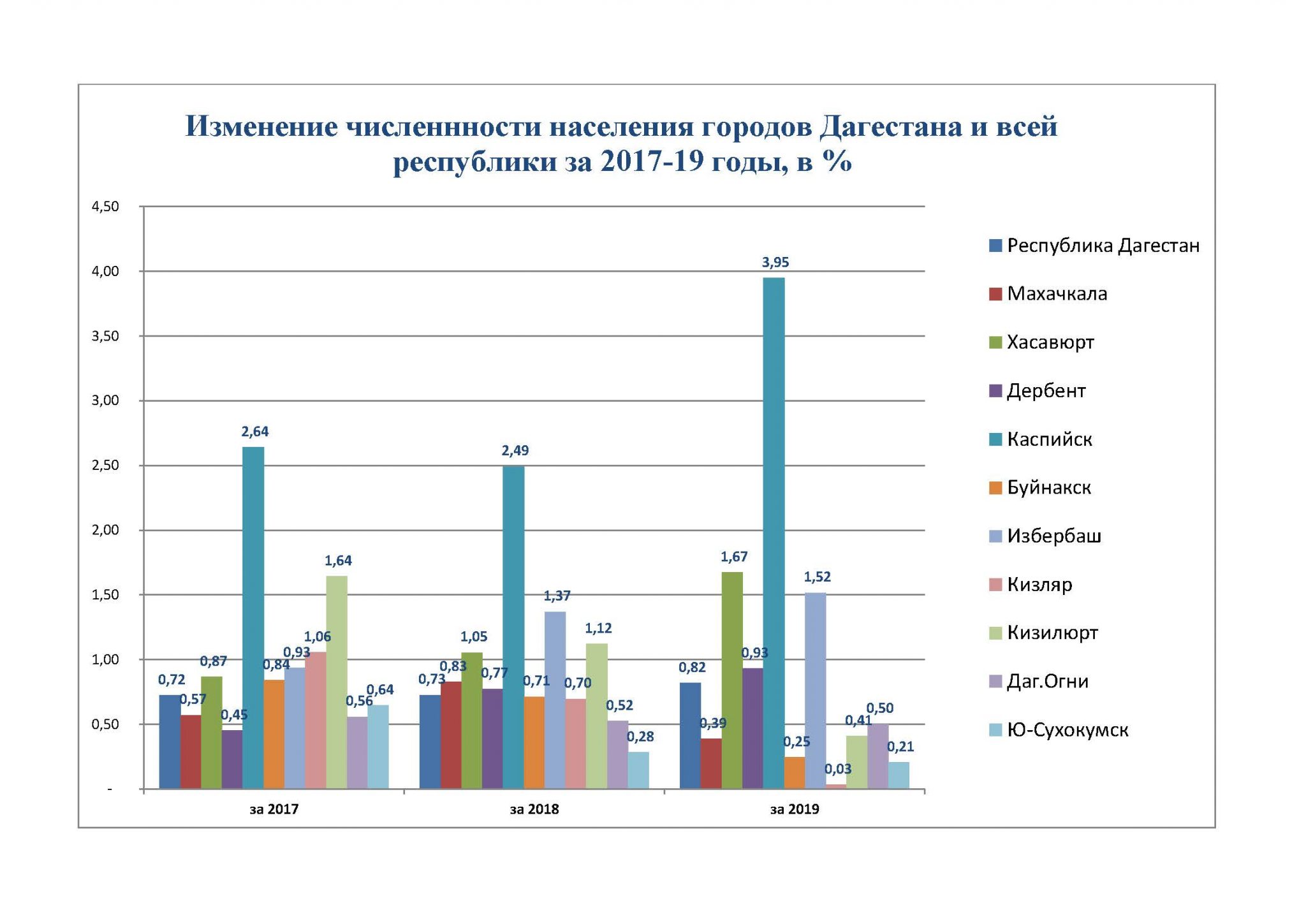 Численность населения дагестана