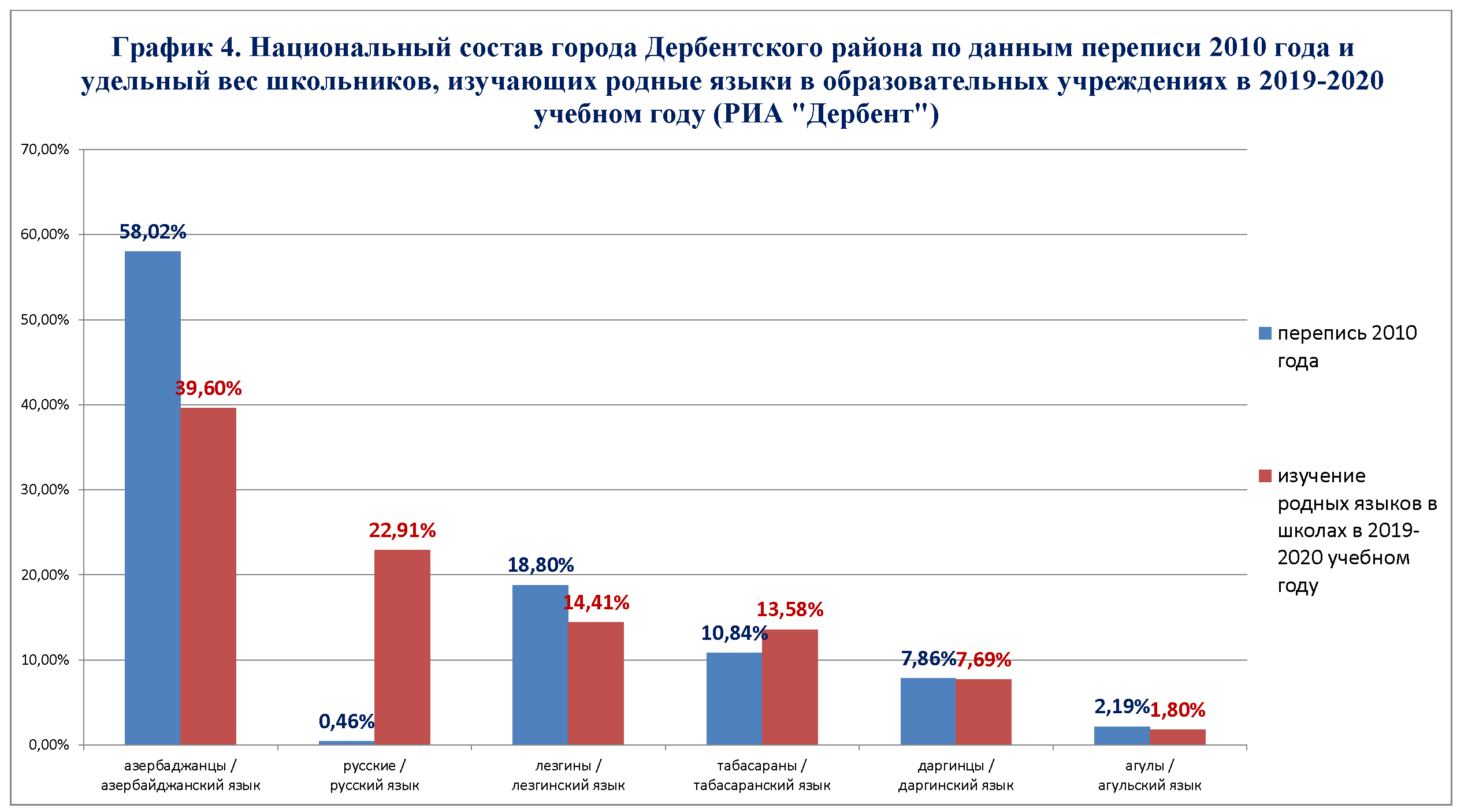 Национальный состав сочи