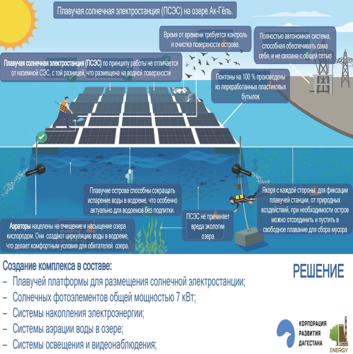 Солнечный остров» подарит озеру Ак-Гель вторую жизнь (изменено) - РИА  Дербент