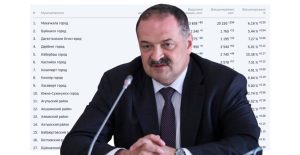 Алексей Мухин: назначение Васильева благотворно повлияет на Дагестан