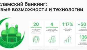 «Исламский банкинг» расширится до православия – депутат Госдумы